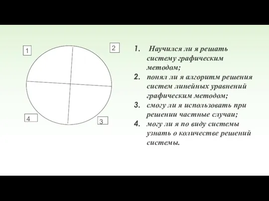 1 2 Научился ли я решать систему графическим методом; понял