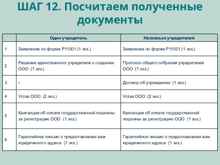 ШАГ 12. Посчитаем полученные документы