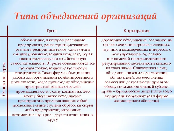 Основные черты объединение, в котором различные предприятия, ранее принадлежавшие разным