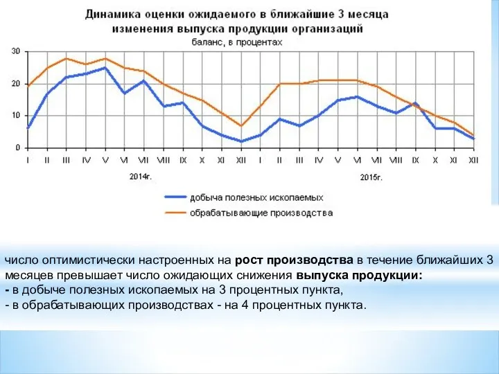 число оптимистически настроенных на рост производства в течение ближайших 3