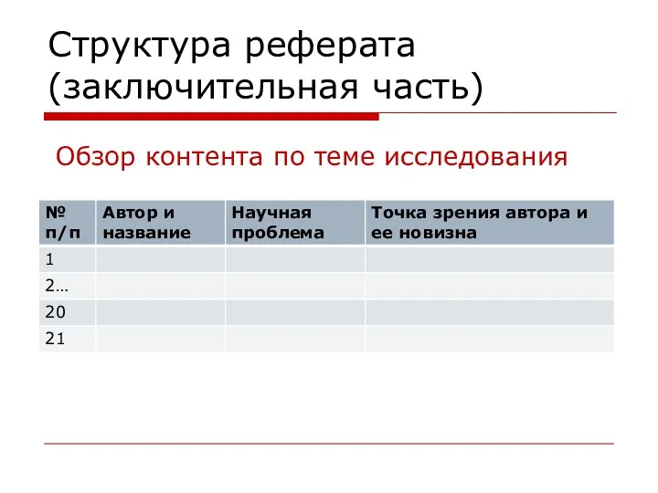 Структура реферата (заключительная часть) Обзор контента по теме исследования