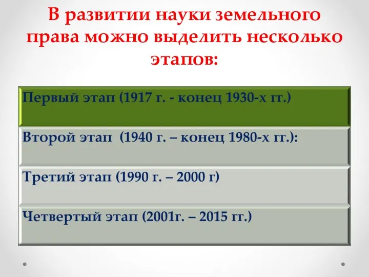 В развитии науки земельного права можно выделить несколько этапов: