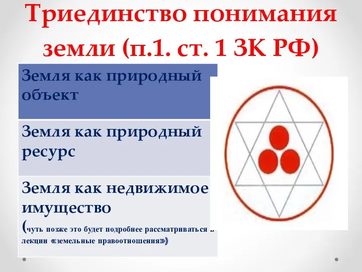 Триединство понимания земли (п.1. ст. 1 ЗК РФ)