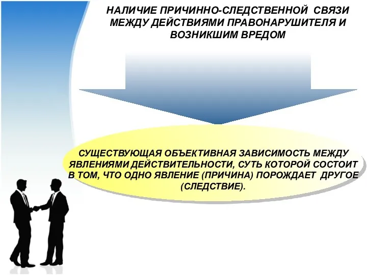 НАЛИЧИЕ ПРИЧИННО-СЛЕДСТВЕННОЙ СВЯЗИ МЕЖДУ ДЕЙСТВИЯМИ ПРАВОНАРУШИТЕЛЯ И ВОЗНИКШИМ ВРЕДОМ СУЩЕСТВУЮЩАЯ