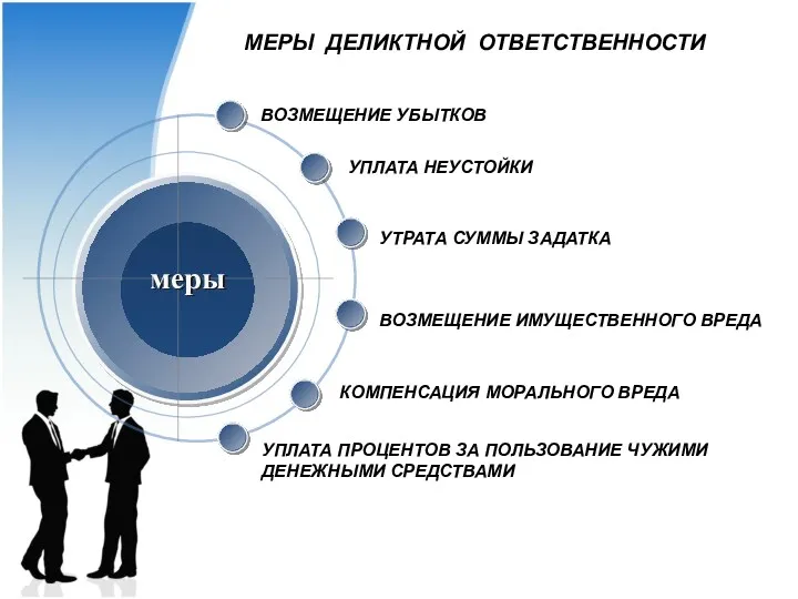 МЕРЫ ДЕЛИКТНОЙ ОТВЕТСТВЕННОСТИ ВОЗМЕЩЕНИЕ УБЫТКОВ УТРАТА СУММЫ ЗАДАТКА УПЛАТА НЕУСТОЙКИ