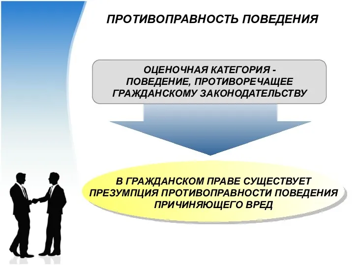 ПРОТИВОПРАВНОСТЬ ПОВЕДЕНИЯ ОЦЕНОЧНАЯ КАТЕГОРИЯ - ПОВЕДЕНИЕ, ПРОТИВОРЕЧАЩЕЕ ГРАЖДАНСКОМУ ЗАКОНОДАТЕЛЬСТВУ В