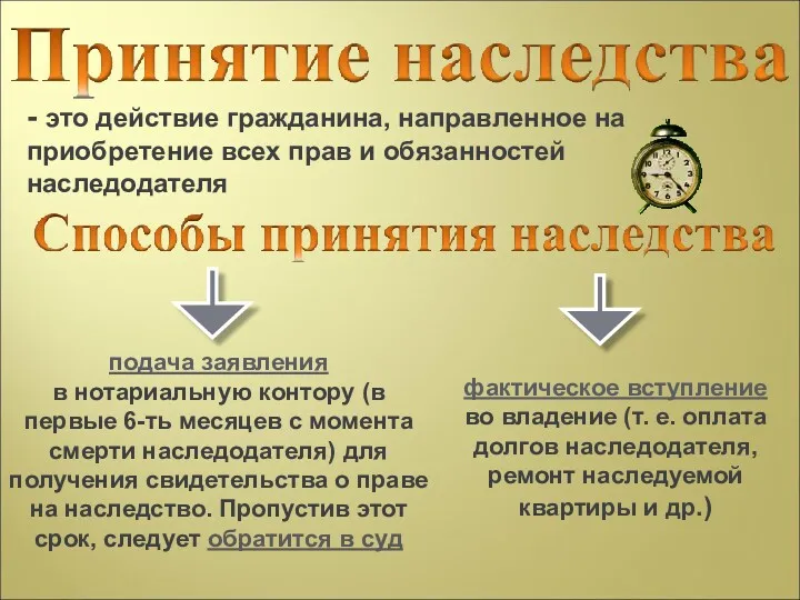 - это действие гражданина, направленное на приобретение всех прав и