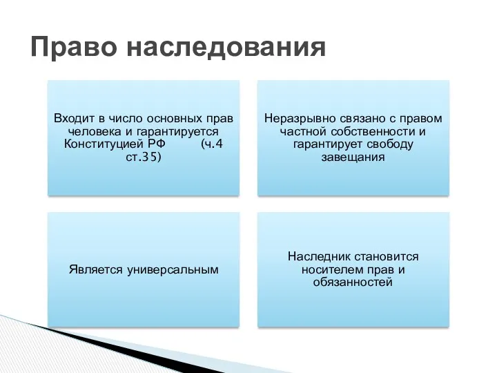 Входит в число основных прав человека и гарантируется Конституцией РФ (ч.4 ст.35) Неразрывно