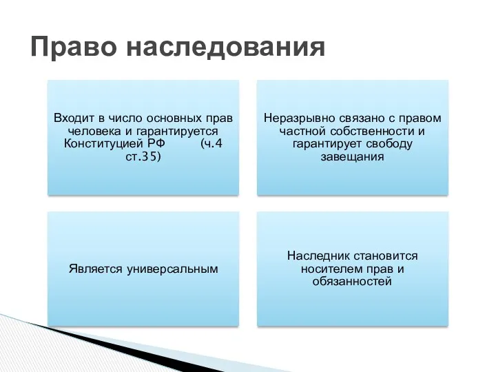 Входит в число основных прав человека и гарантируется Конституцией РФ