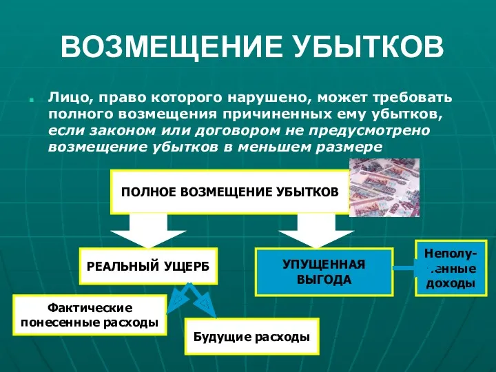 ВОЗМЕЩЕНИЕ УБЫТКОВ Лицо, право которого нарушено, может требовать полного возмещения