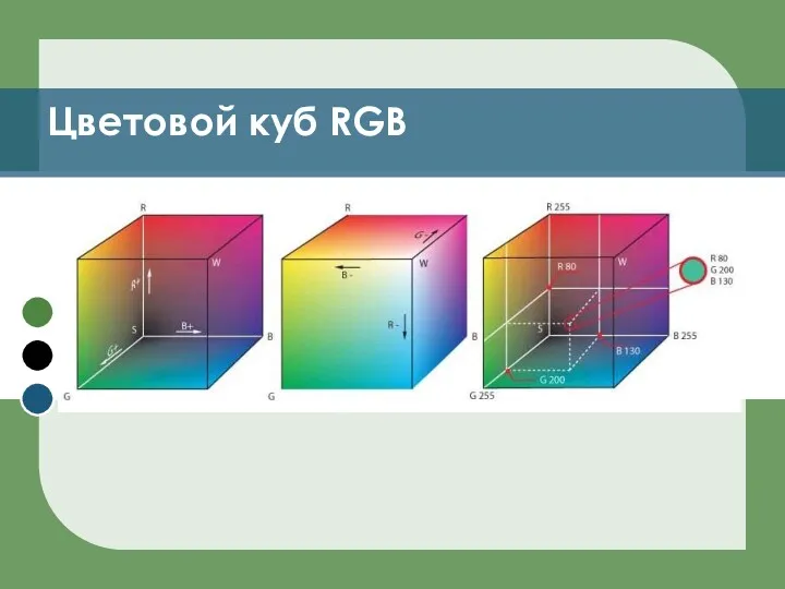 Цветовой куб RGB