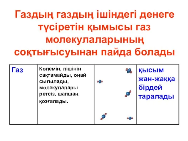 Газдың газдың ішіндегі денеге түсіретін қымысы газ молекулаларының соқтығысуынан пайда болады