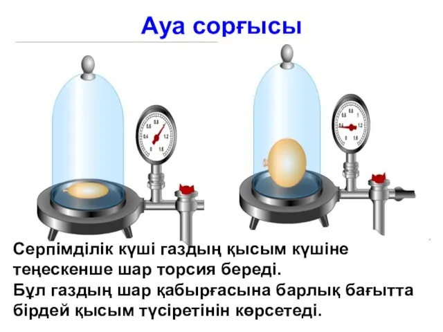 Ауа сорғысы Серпімділік күші газдың қысым күшіне теңескенше шар торсия