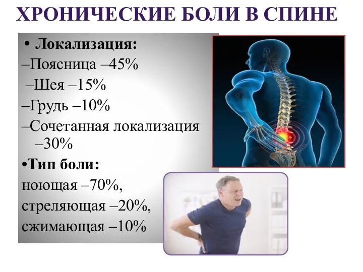 Локализация: –Поясница –45% –Шея –15% –Грудь –10% –Сочетанная локализация –30%