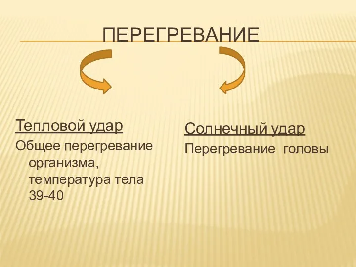 ПЕРЕГРЕВАНИЕ Тепловой удар Общее перегревание организма, температура тела 39-40 Солнечный удар Перегревание головы