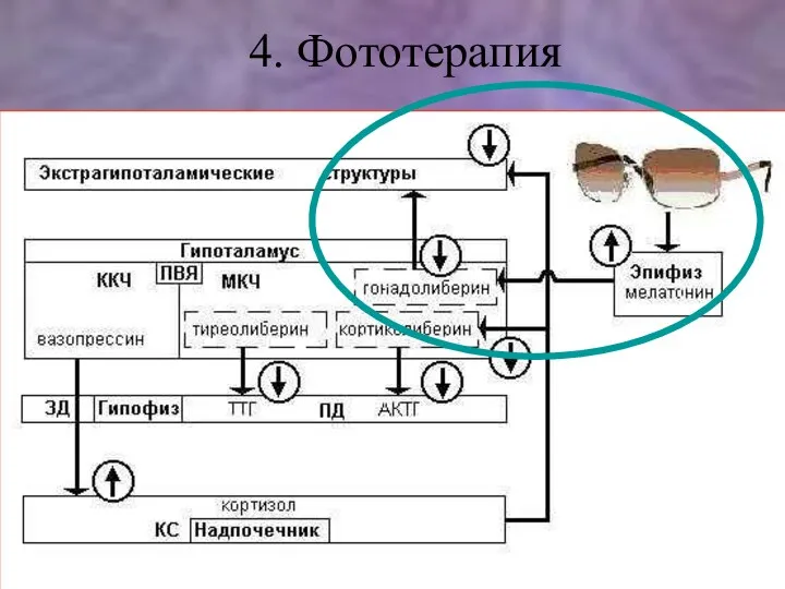 4. Фототерапия