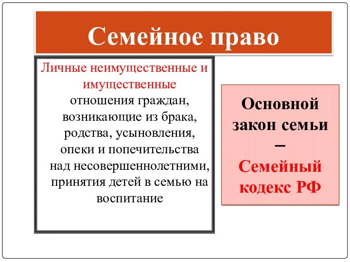 Семейное право Личные неимущественные и имущественные отношения граждан, возникающие из брака, родства, усыновления,