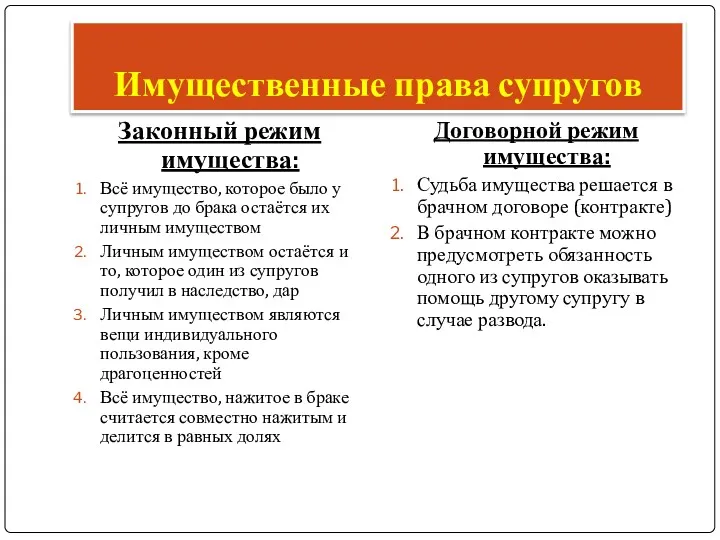 Имущественные права супругов Законный режим имущества: Всё имущество, которое было у супругов до