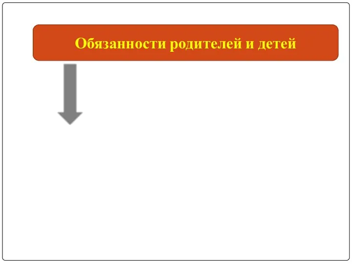 Обязанности родителей и детей Родители обязаны содержать и воспитывать своих детей. Защищать их