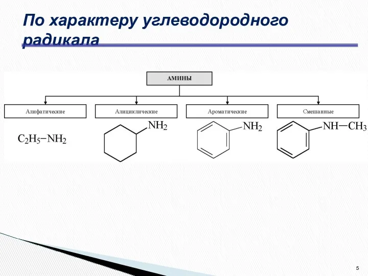 По характеру углеводородного радикала