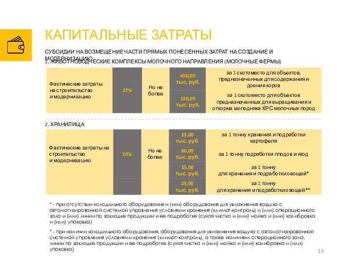 КАПИТАЛЬНЫЕ ЗАТРАТЫ СУБСИДИИ НА ВОЗМЕЩЕНИЕ ЧАСТИ ПРЯМЫХ ПОНЕСЕННЫХ ЗАТРАТ НА