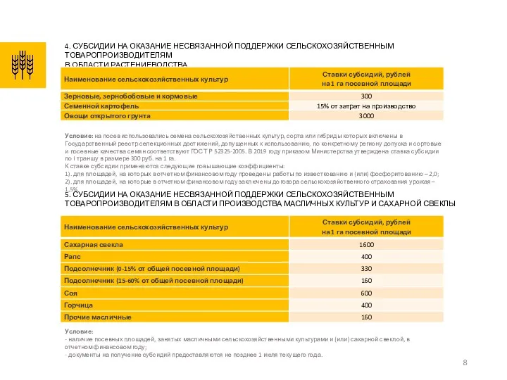 4. СУБСИДИИ НА ОКАЗАНИЕ НЕСВЯЗАННОЙ ПОДДЕРЖКИ СЕЛЬСКОХОЗЯЙСТВЕННЫМ ТОВАРОПРОИЗВОДИТЕЛЯМ В ОБЛАСТИ