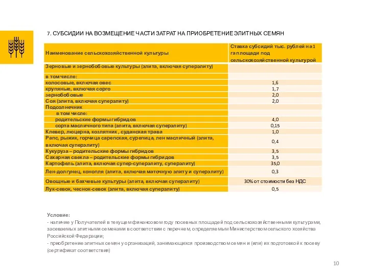 7. СУБСИДИИ НА ВОЗМЕЩЕНИЕ ЧАСТИ ЗАТРАТ НА ПРИОБРЕТЕНИЕ ЭЛИТНЫХ СЕМЯН