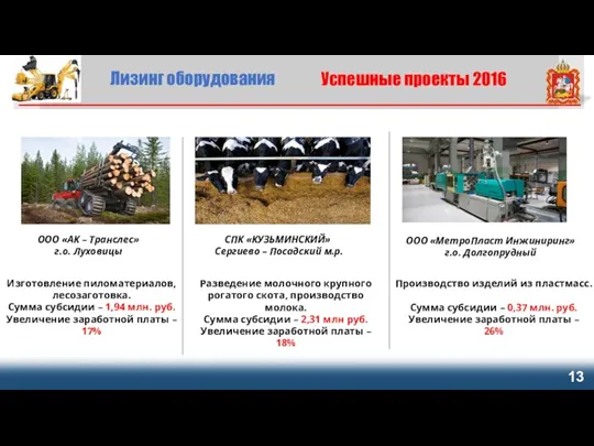 ООО «МетроПласт Инжиниринг» г.о. Долгопрудный Производство изделий из пластмасс. Сумма субсидии – 0,37