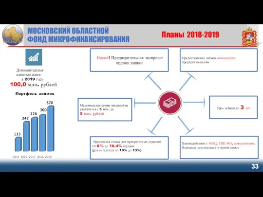 Планы 2018-2019 Предоставление займов начинающим предпринимателям Максимальная сумма микрозайма увеличится с 3 млн.