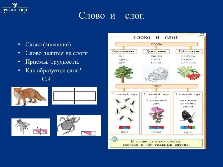 Слово и слог. Слово (значение) Слово делится на слоги Приёмы. Трудности. Как образуется слог? С.9