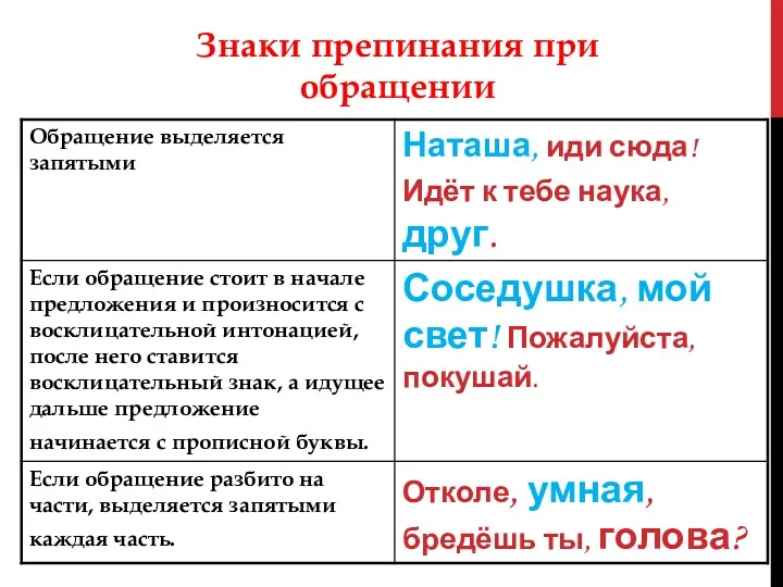 Знаки препинания при обращении