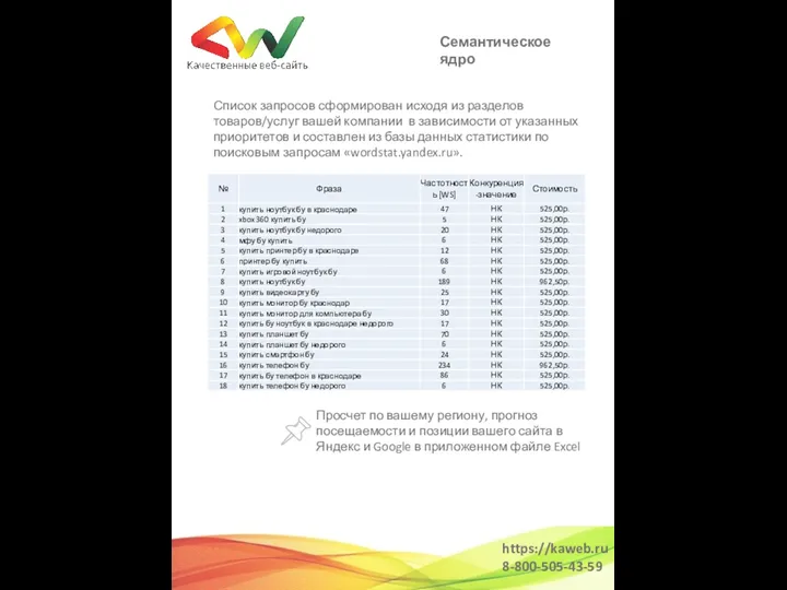 Список запросов сформирован исходя из разделов товаров/услуг вашей компании в