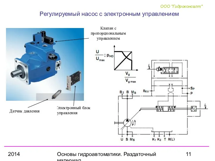 2014 Основы гидроавтоматики. Раздаточный материал Регулируемый насос с электронным управлением