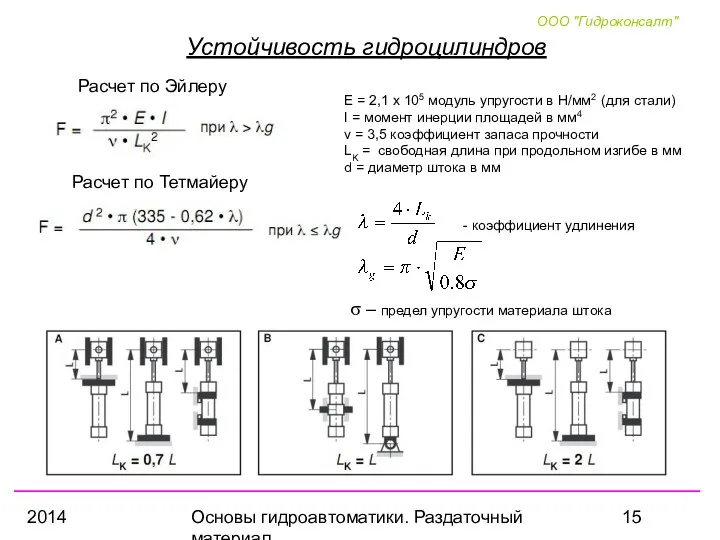 2014 Основы гидроавтоматики. Раздаточный материал Устойчивость гидроцилиндров Расчет по Эйлеру