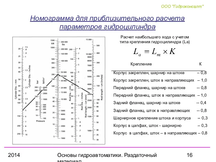 2014 Основы гидроавтоматики. Раздаточный материал Номограмма для приблизительного расчета параметров