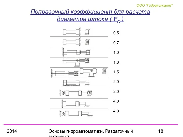 2014 Основы гидроавтоматики. Раздаточный материал Поправочный коэффициент для расчета диаметра