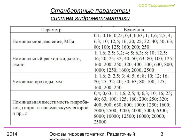 2014 Основы гидроавтоматики. Раздаточный материал Стандартные параметры систем гидроавтоматики