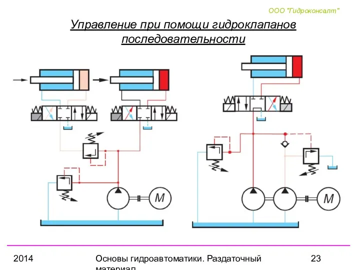 2014 Основы гидроавтоматики. Раздаточный материал Управление при помощи гидроклапанов последовательности