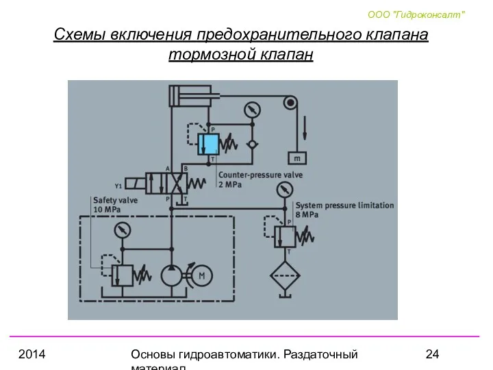 2014 Основы гидроавтоматики. Раздаточный материал Схемы включения предохранительного клапана тормозной клапан