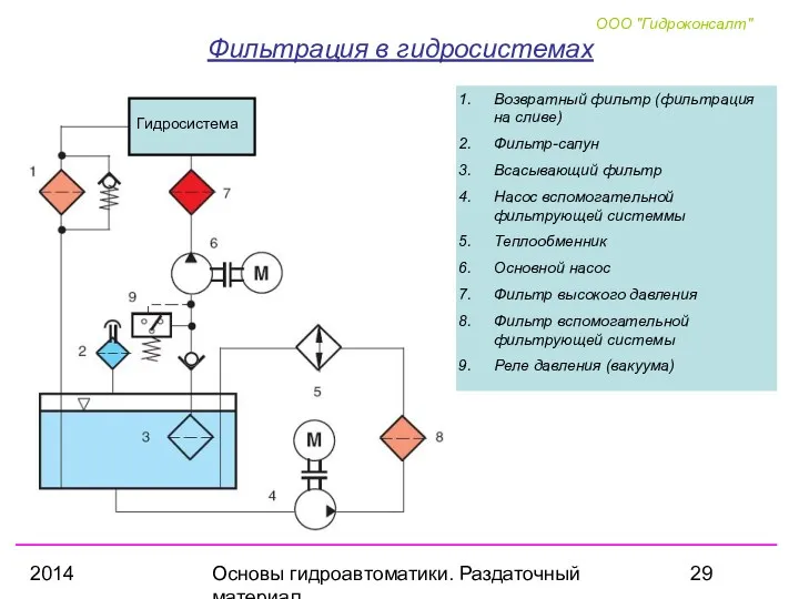 2014 Основы гидроавтоматики. Раздаточный материал Фильтрация в гидросистемах Возвратный фильтр