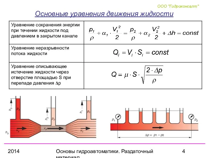 2014 Основы гидроавтоматики. Раздаточный материал Основные уравнения движения жидкости