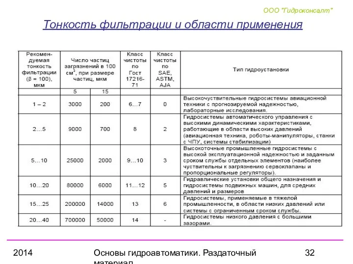 2014 Основы гидроавтоматики. Раздаточный материал Тонкость фильтрации и области применения