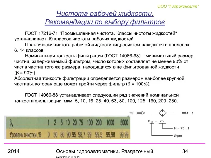 2014 Основы гидроавтоматики. Раздаточный материал Чистота рабочей жидкости. Рекомендации по