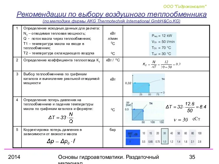 2014 Основы гидроавтоматики. Раздаточный материал Рекомендации по выбору воздушного теплообменника