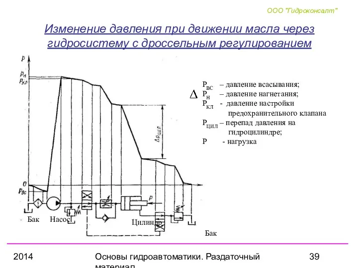 2014 Основы гидроавтоматики. Раздаточный материал Изменение давления при движении масла