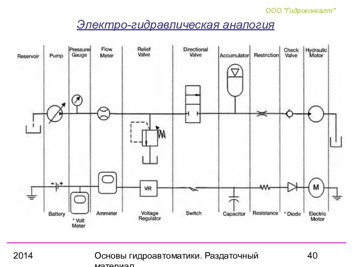 2014 Основы гидроавтоматики. Раздаточный материал Электро-гидравлическая аналогия