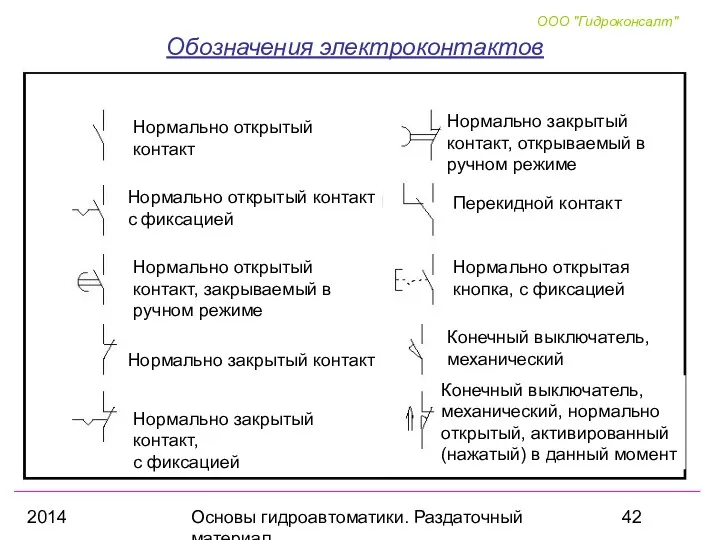 2014 Основы гидроавтоматики. Раздаточный материал Обозначения электроконтактов Нормально открытый контакт