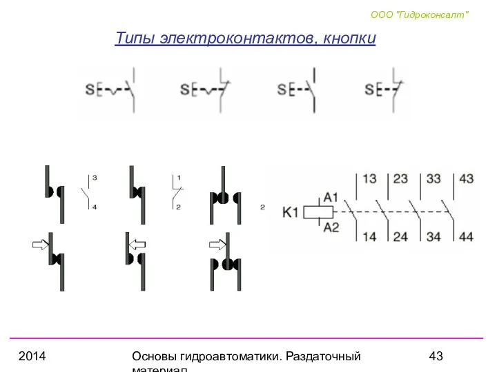 2014 Основы гидроавтоматики. Раздаточный материал Типы электроконтактов, кнопки