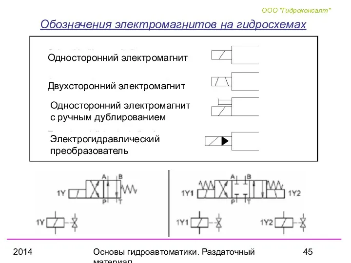 2014 Основы гидроавтоматики. Раздаточный материал Обозначения электромагнитов на гидросхемах