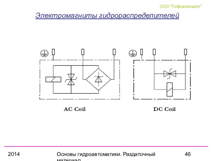 2014 Основы гидроавтоматики. Раздаточный материал Электромагниты гидрораспределителей